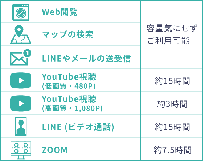 5GBで出来ること