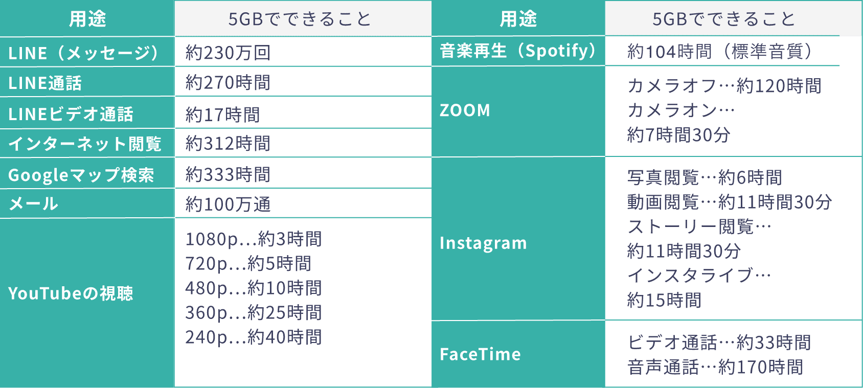 5GBでできること